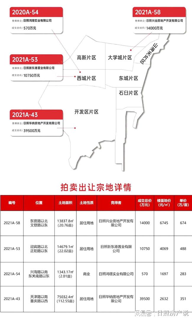 天津土地拍賣最新動(dòng)態(tài)，揭示城市發(fā)展的繁榮脈搏