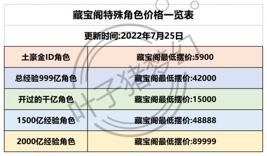 汽車飾品的銷售 第343頁