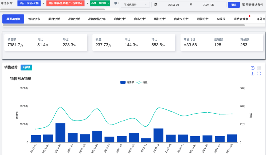 澳門一肖中100%期期準(zhǔn)47神槍,實時數(shù)據(jù)分析_KQP49.959按需版