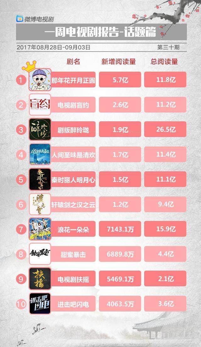 494949最快開獎結(jié)果電視劇,數(shù)據(jù)整合解析計劃_CZQ49.470智巧版