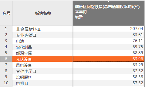新澳免費(fèi)資料大全精準(zhǔn)版,現(xiàn)代化解析定義_QXI49.550先鋒科技