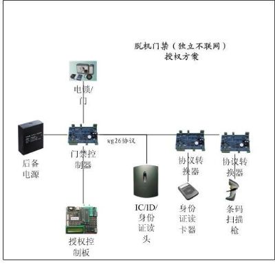 五金交電 第330頁(yè)