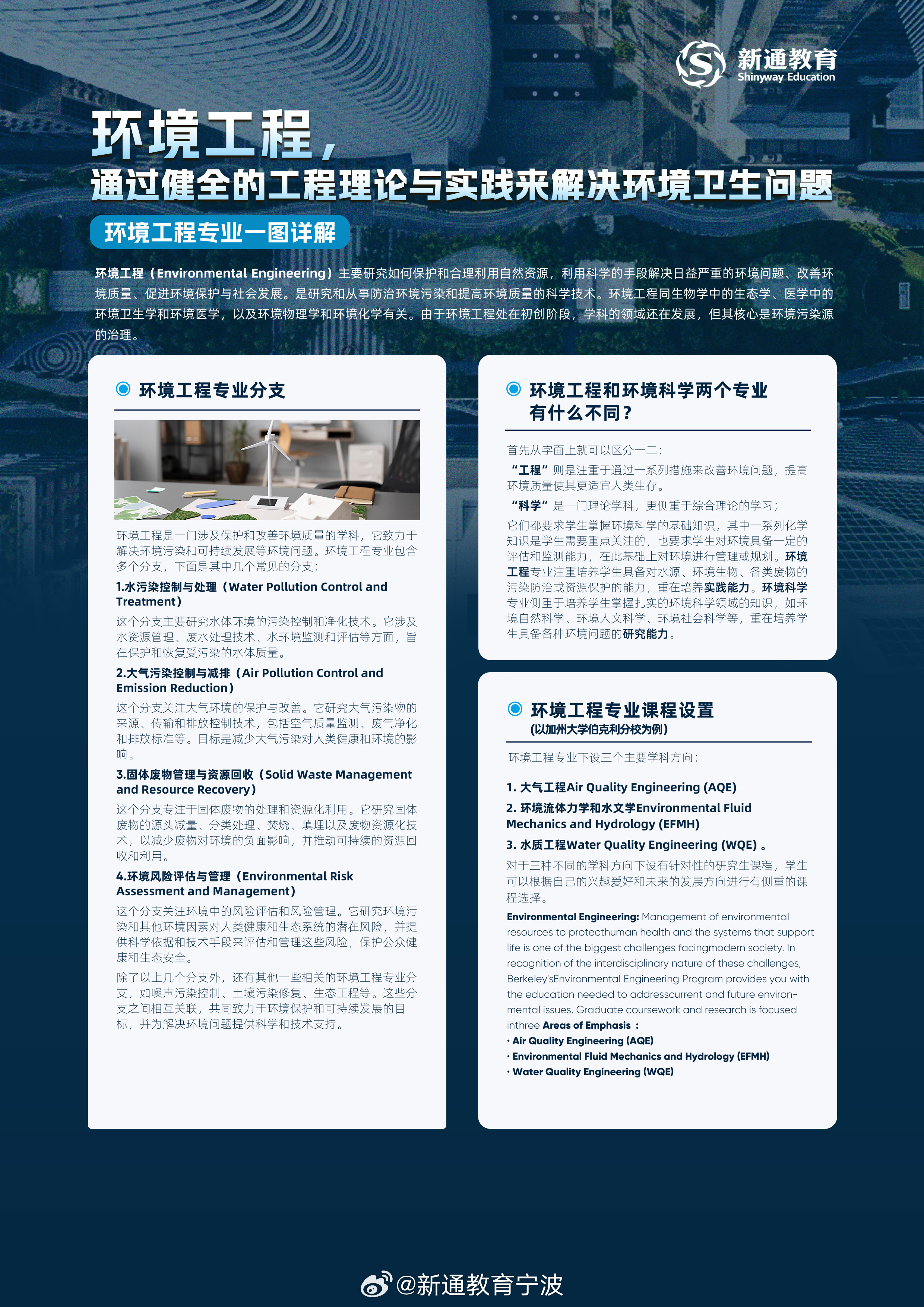 新澳內部一碼精準公開,環(huán)境科學與工程_UFN49.948零障礙版