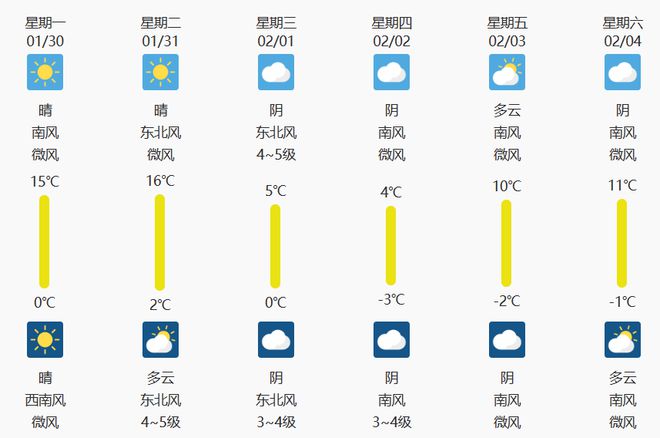鄭州天氣預(yù)報最新氣象分析與出行指南，未來30天預(yù)報速遞