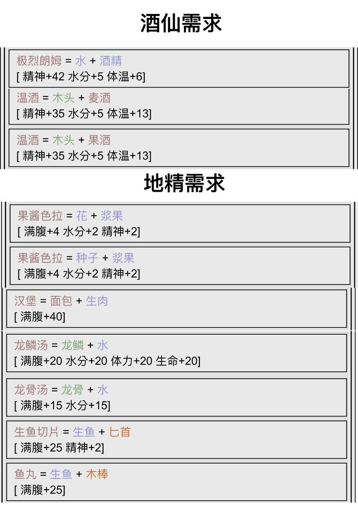 田園小酒師最新章節(jié)任務(wù)指南與技能學(xué)習(xí)步驟全解析（第76章）