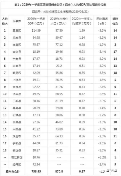 龍南劃市最新動(dòng)態(tài)及其觀點(diǎn)論述