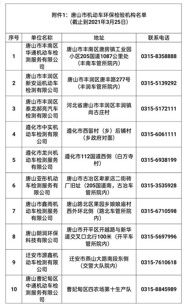 唐山環(huán)保檢查最新動態(tài)，探尋自然美景的環(huán)保之旅