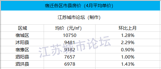 沭陽房價(jià)走勢最新消息，房地產(chǎn)市場動態(tài)及未來趨勢解析