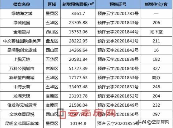昆明房產(chǎn)網(wǎng)最新樓盤(pán)概覽，市場(chǎng)現(xiàn)狀與前景深度分析
