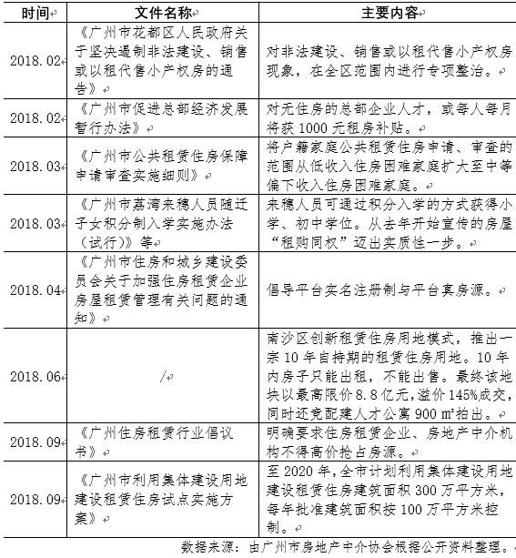 廣州經(jīng)租房最新政策,廣州經(jīng)租房最新政策論述