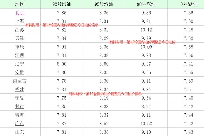油價(jià)調(diào)整最新消息2024，科技重塑能源未來，智能監(jiān)控引領(lǐng)新時(shí)代新篇章