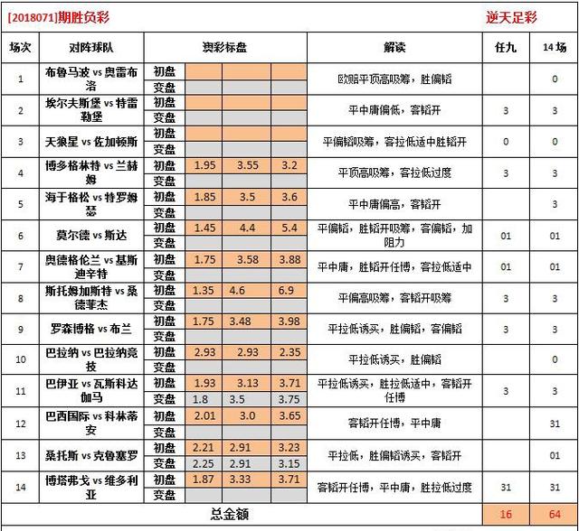 59631.cσm查詢澳彩,數(shù)據(jù)評估設計_KCB51.413愉悅版