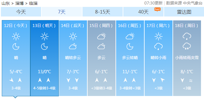 臨淄最新天氣預報更新發(fā)布