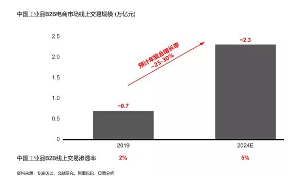 汽車飾品的銷售 第325頁
