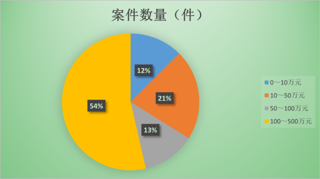 2024新奧歷史開獎(jiǎng)直播,案例實(shí)證分析_PPP51.658影音體驗(yàn)版