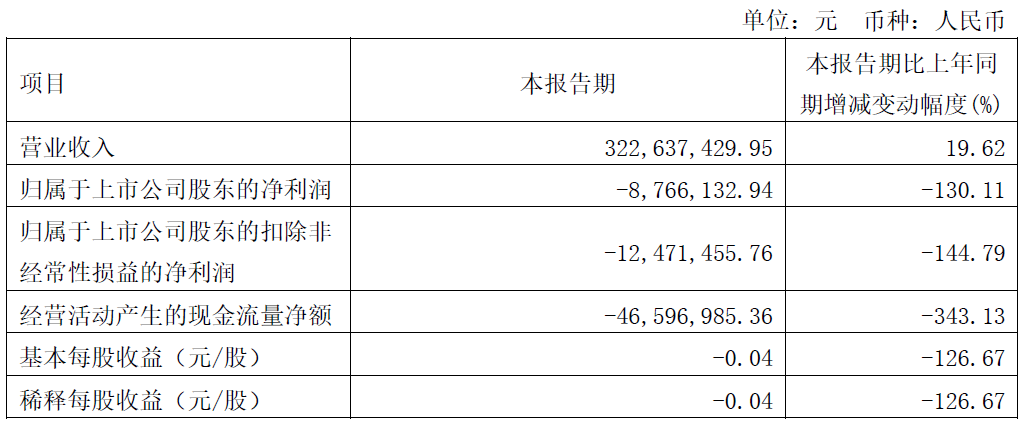五金交電 第320頁
