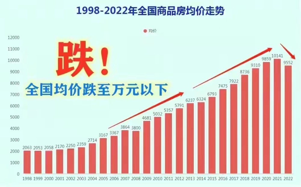 環(huán)彬白帝天下最新房價，市場走勢與購房指南全解析