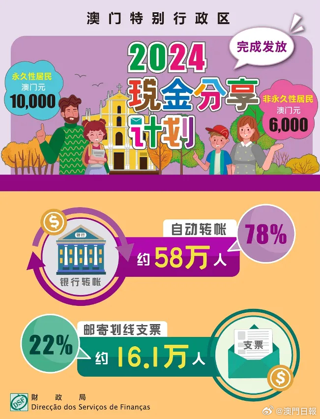 2024新澳門正版免費資料,2024,全身心數(shù)據(jù)計劃_YHP51.415旗艦款