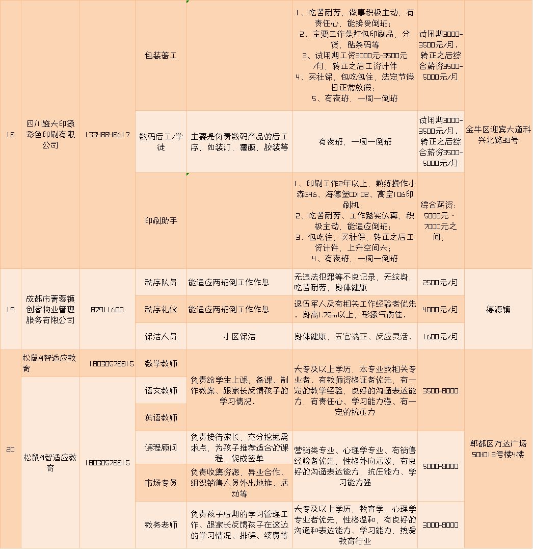 成都長白班最新招聘信息，時(shí)代的就業(yè)脈搏與航標(biāo)