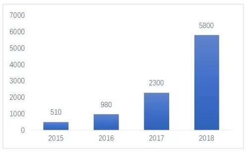 五金交電 第315頁