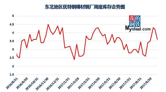 500tkcc新奧門中特鋼49049,數(shù)據(jù)化決策分析_WZC51.191專屬版