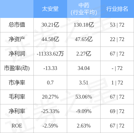 最新太安堂股票行情及深度分析