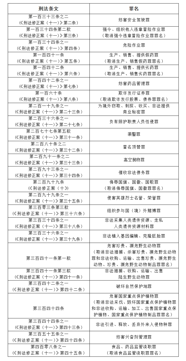 汽車及汽車配件 第302頁
