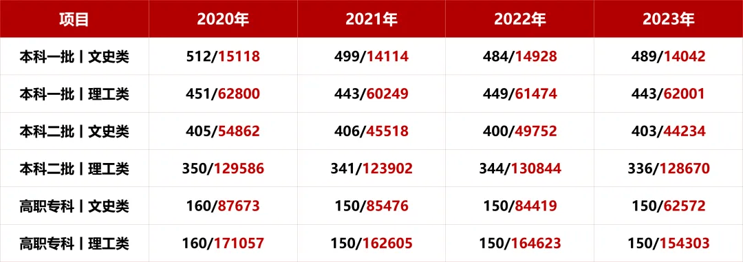 五金交電 第312頁