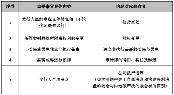 潤(rùn)滑油 第303頁(yè)