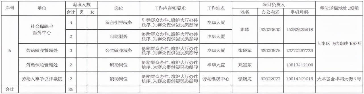 成都大豐最新招聘資訊，小巷深處的職業(yè)機(jī)遇