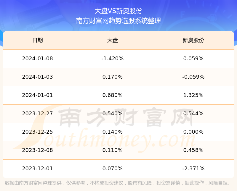 2024新奧正版資料免費,數(shù)據(jù)詳解說明_MSX51.668定制版