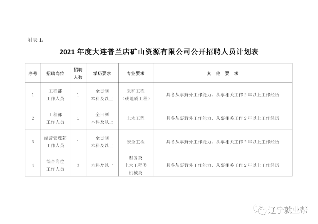 汽車飾品的銷售 第312頁