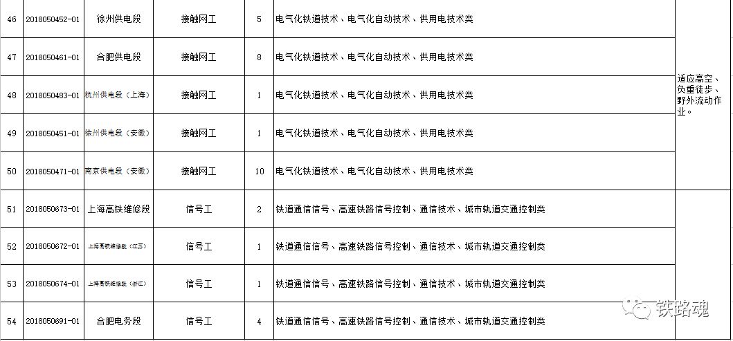 上海鐵路局最新公示，鐵路變革引領(lǐng)自信成就之路