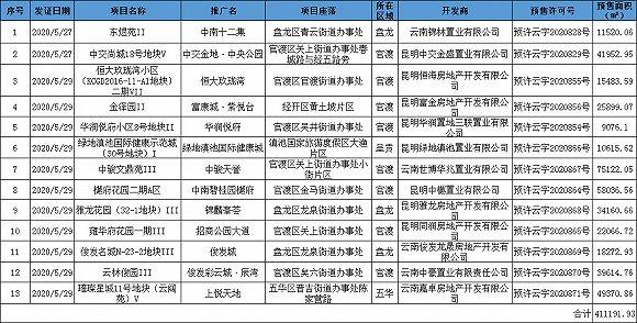 呈貢新城房價最新消息,呈貢新城房價最新消息，小巷深處的驚喜探索