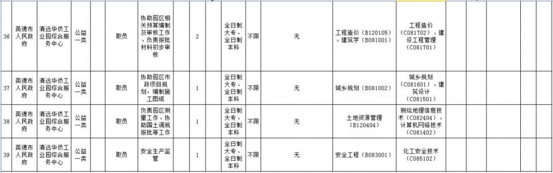英德市工廠最新招聘,英德市工廠最新招聘千崗空缺等你來(lái)挑戰(zhàn)??