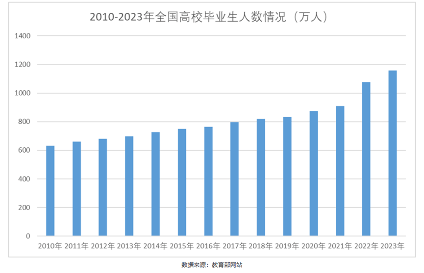 2024新澳資料大全免費(fèi),海洋學(xué)_WGA51.493毛坯版