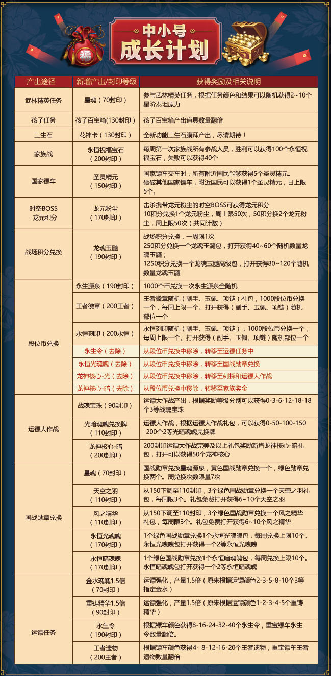 2024新奧正版資料大全,策略規(guī)劃_CET51.709便攜版