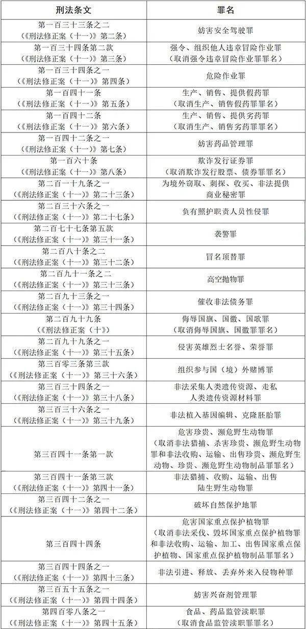 潤(rùn)滑油 第298頁(yè)