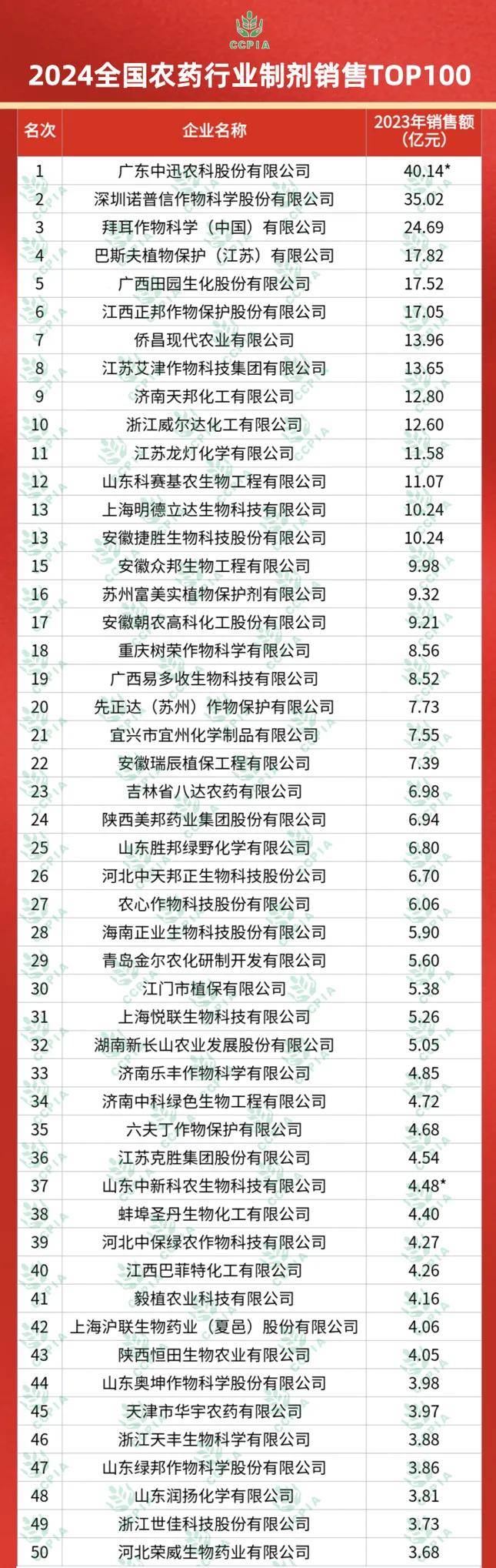 2024年新版49碼表圖,數(shù)據(jù)引導設計方法_VTQ51.252精簡版