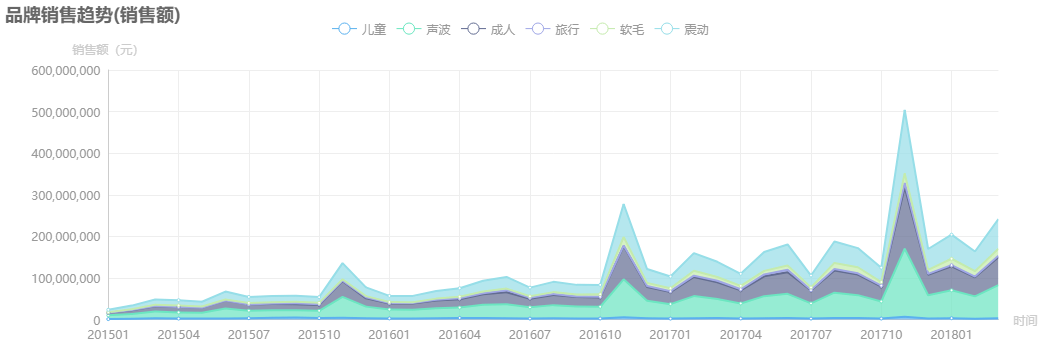 五金交電 第304頁
