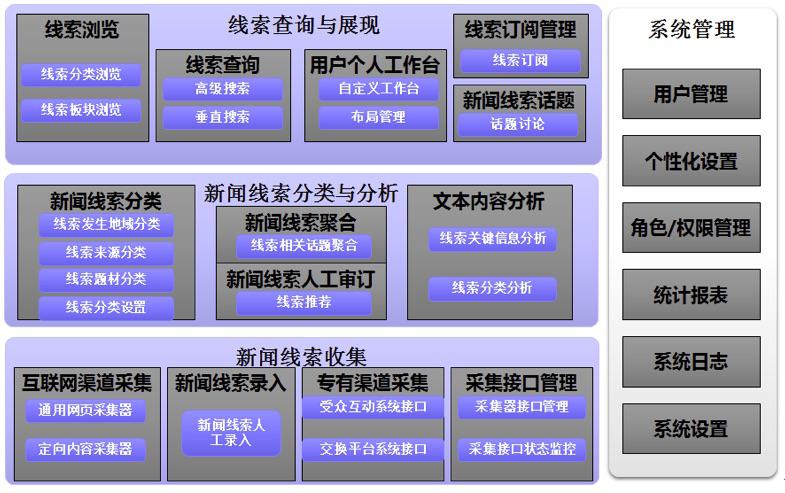 7777788888精準(zhǔn)新傳真,數(shù)據(jù)管理策略_BVT51.277高效版