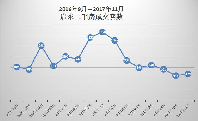 啟東房?jī)r(jià)走勢(shì)最新消息,啟東房?jī)r(jià)走勢(shì)最新消息????