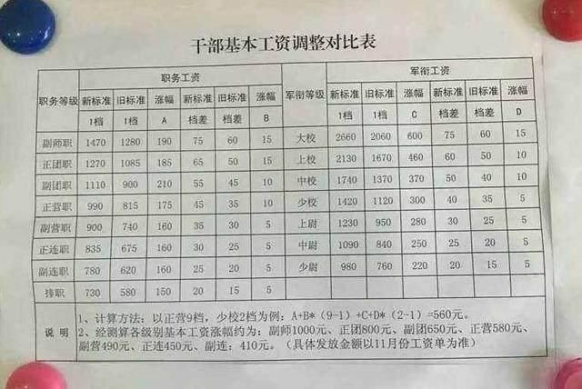 2025部隊工資暴漲,精準數(shù)據(jù)評估_BHU51.806傳遞版
