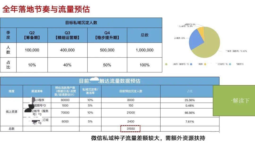 2024新奧正版資料免費大全,安全性方案執(zhí)行_RAM51.538移動版