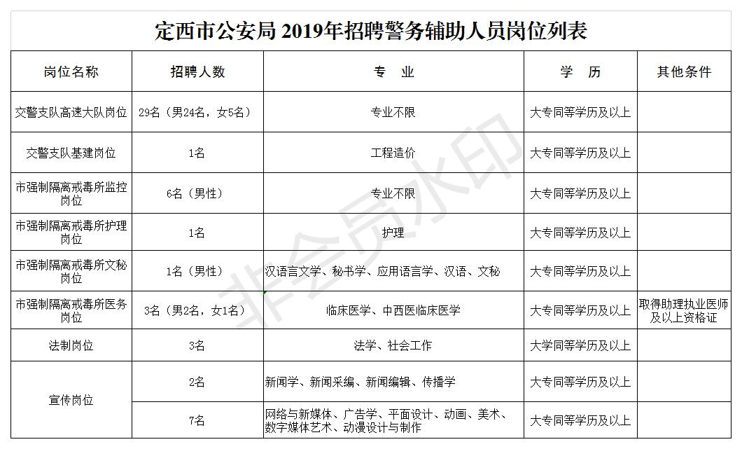 定西市最新招聘信息,定西市最新招聘信息熱門(mén)崗位等你來(lái)挑戰(zhàn)！