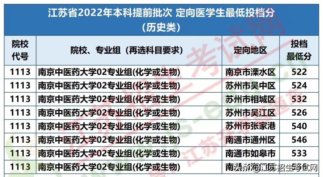 江蘇定向士官最新消息,江蘇定向士官最新消息，勵志之旅，開啟自信與成就之門