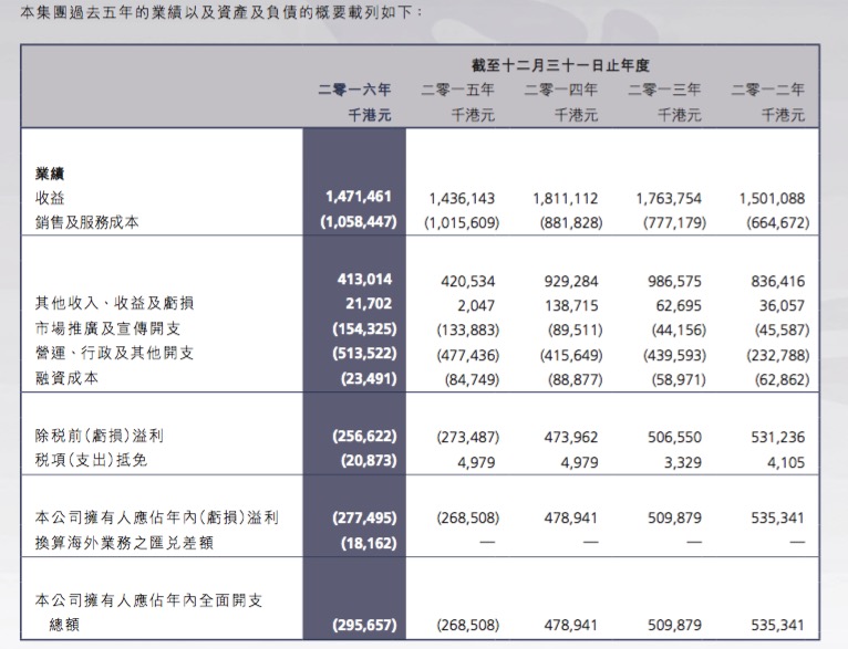 汽車飾品的銷售 第303頁
