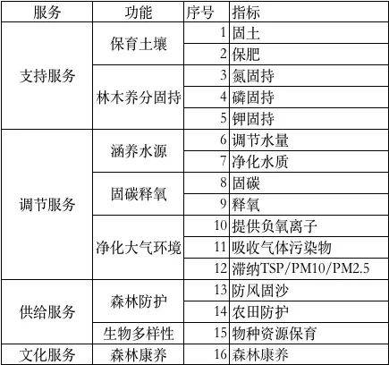 汽車及汽車配件 第290頁