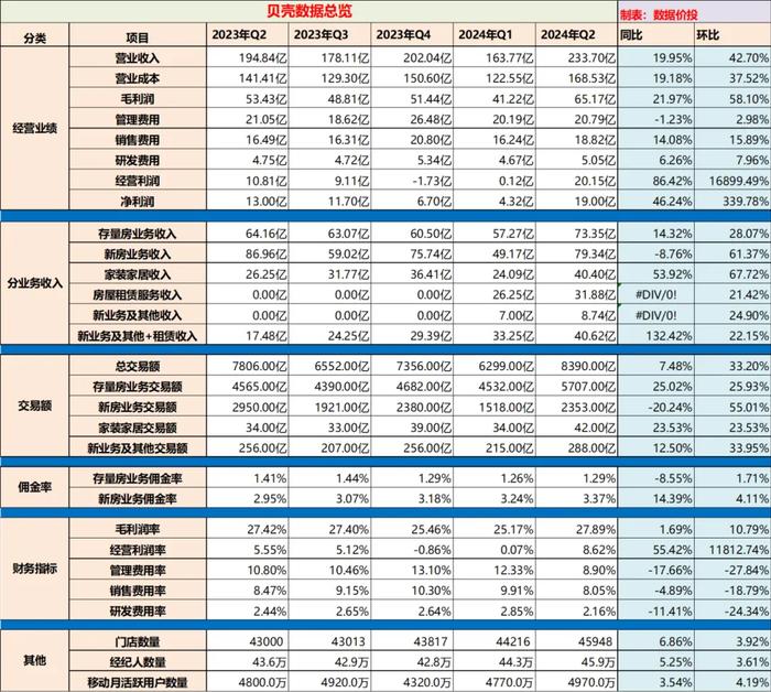 新2024年澳門天天開好彩,專業(yè)數據解釋設想_XBD23.104家庭版