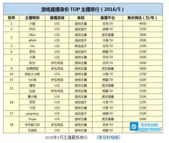 汽車及汽車配件 第289頁